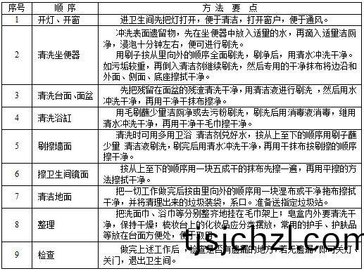 衞生(sheng)間(jian)清(qing)潔(jie).JPG